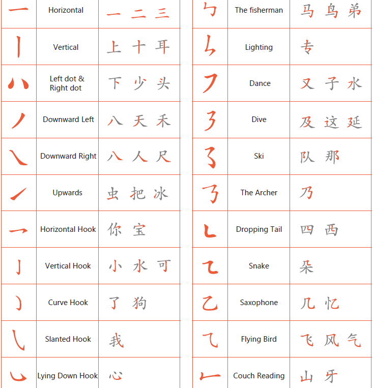 all-28-chinese-strokes-ebook-download-free-pdf-let-s-learn-chinese